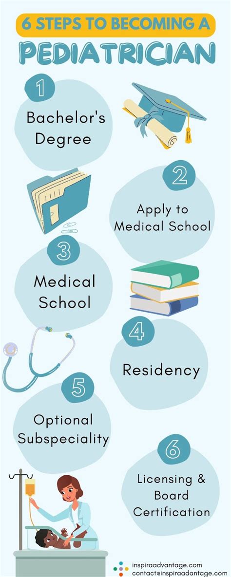 what jobs are similar to a pediatrician